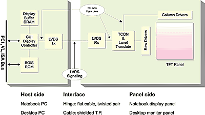 FPD Application Block Diagram
